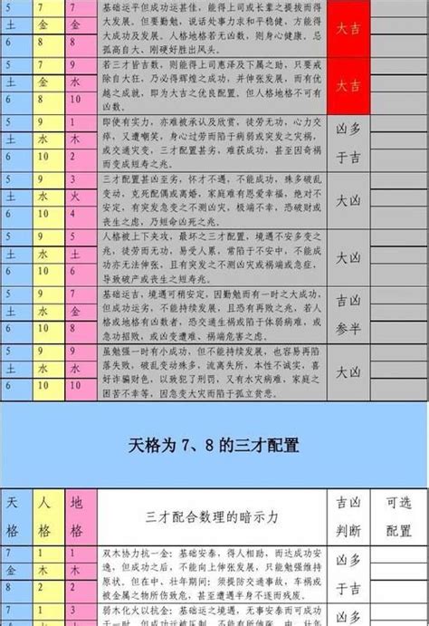 地格10|三才五格计算和起名打分